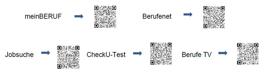 qr codes